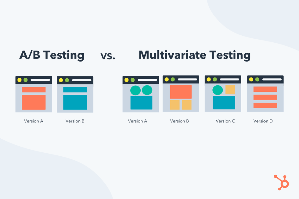 A/B testing compares two layouts as a single page, while multivariate testing allows for multiple elements to be tested simultaneously