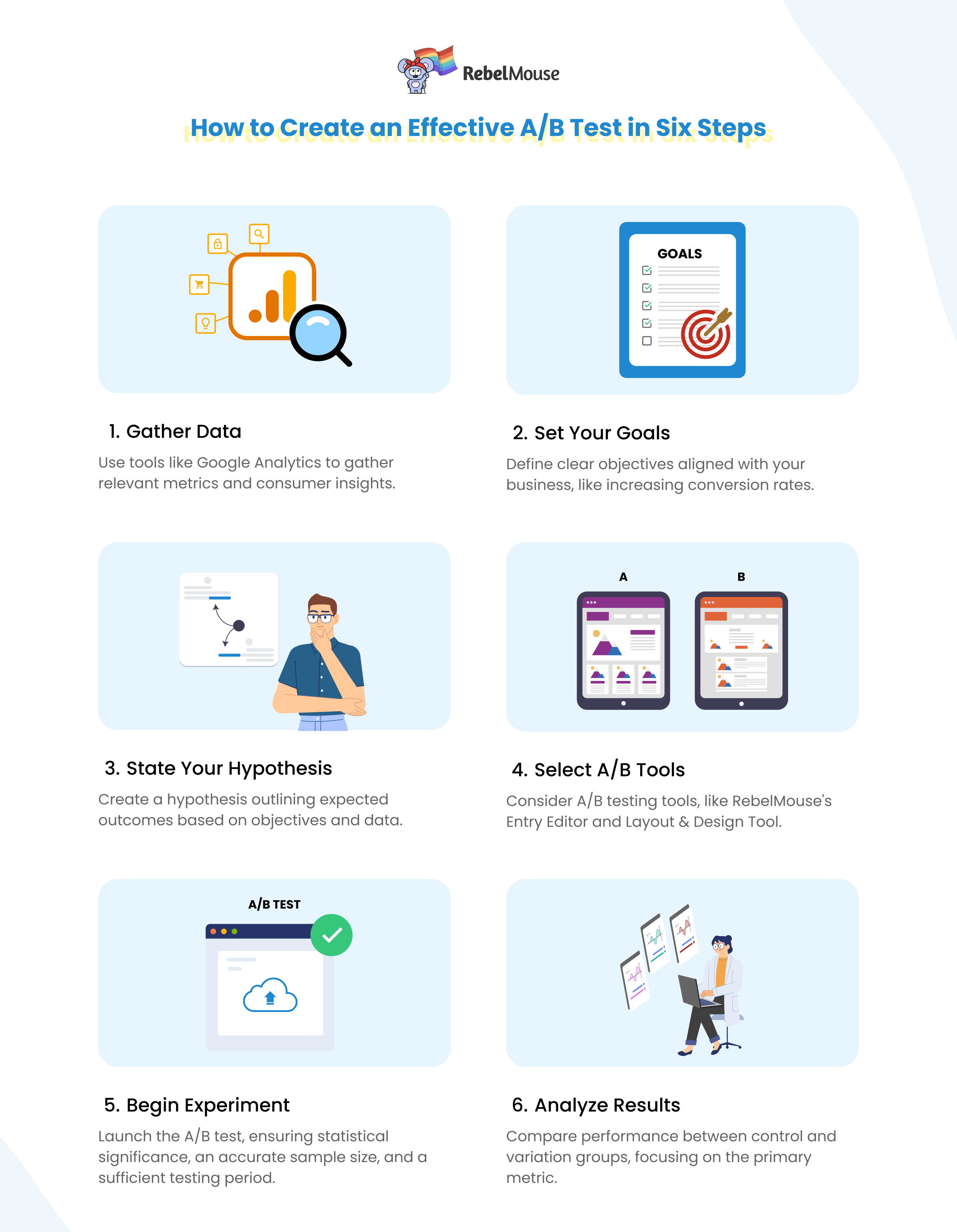 A/B testing infographic outlining six steps for effective experimentation