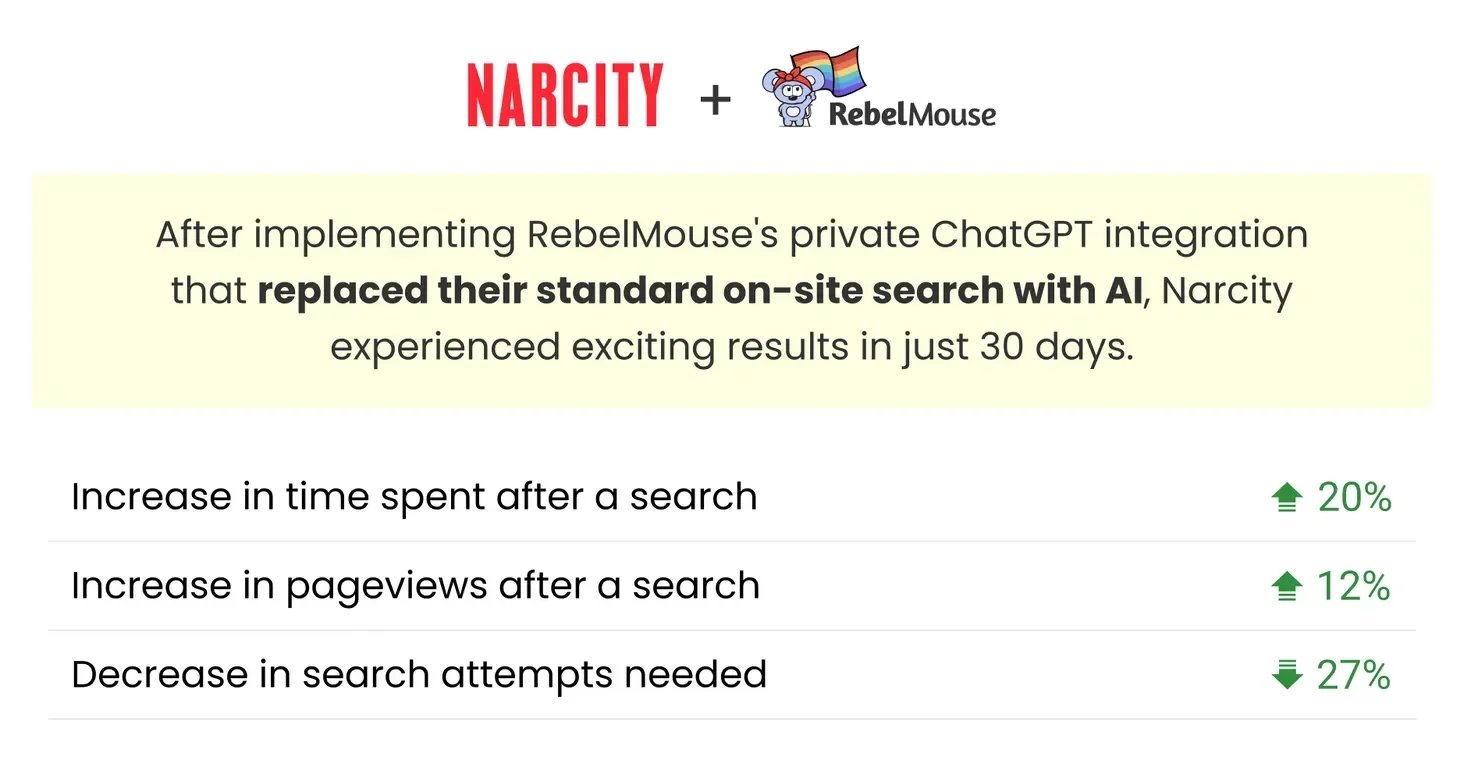 ai powered content case study