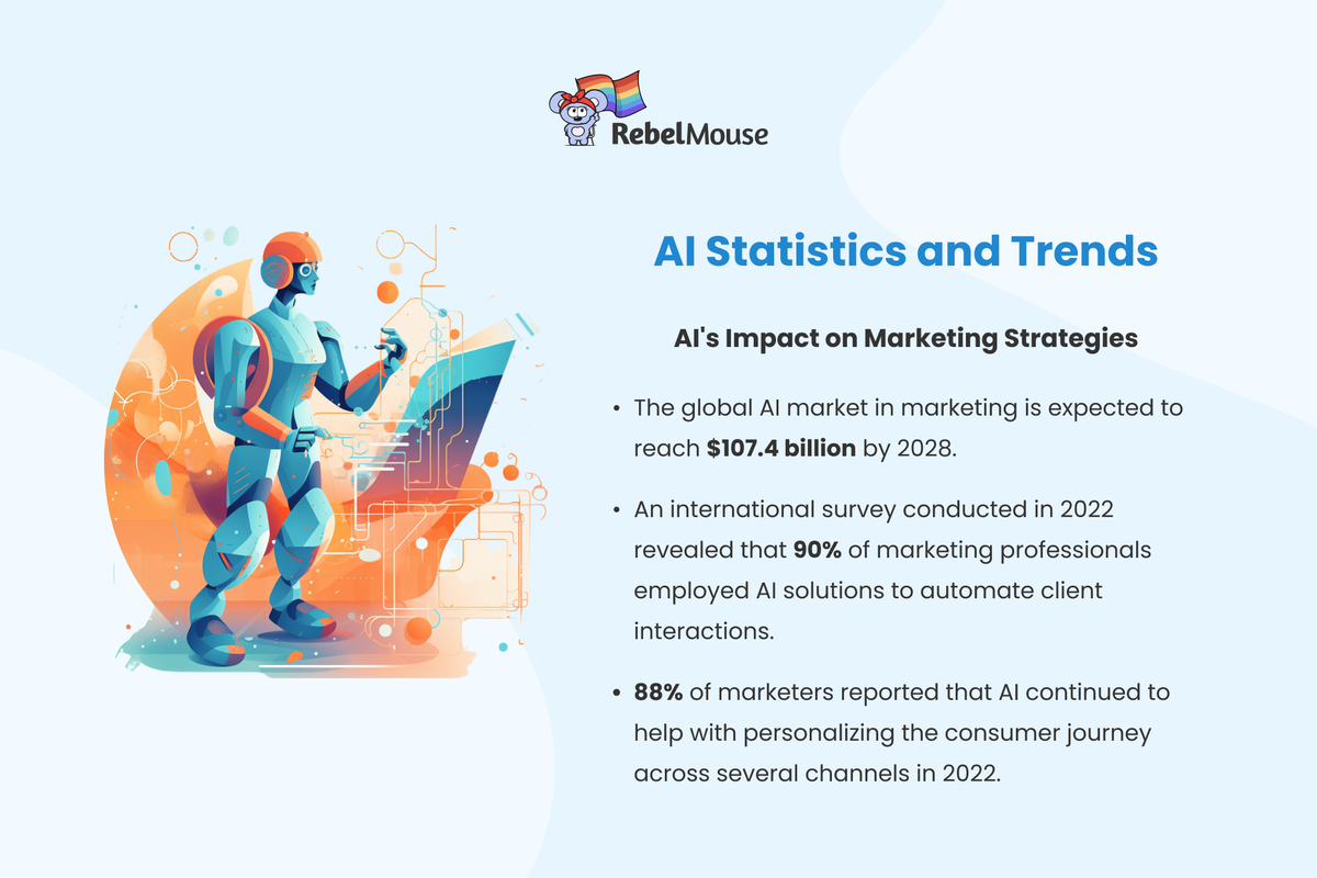 AI statistics and trends 2024