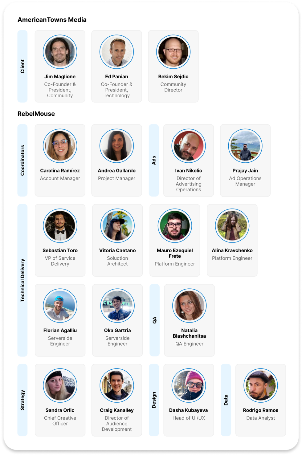 AmericanTowns Media and RebelMouse teams part of website migration and SEO growth for Best Local Things