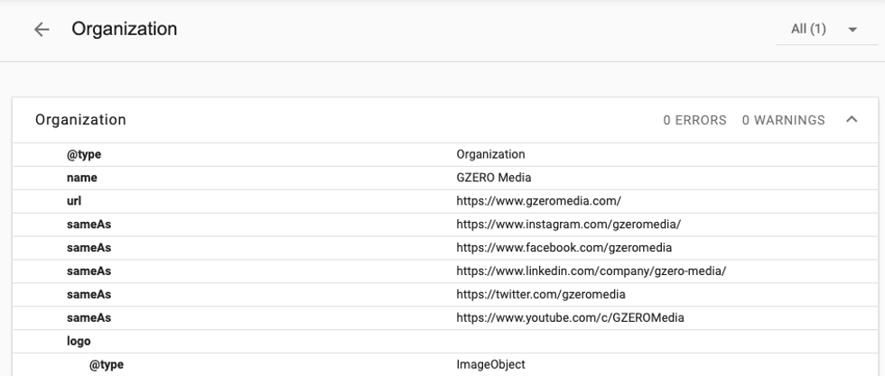 an example of organization structured data for GZERO Media in Google's Rich Results Test