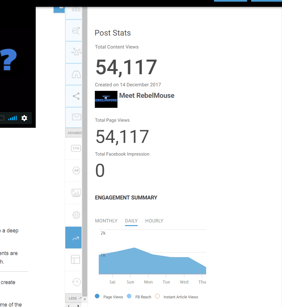 Analytics dashboard showing 54,117 views and engagement over several days.