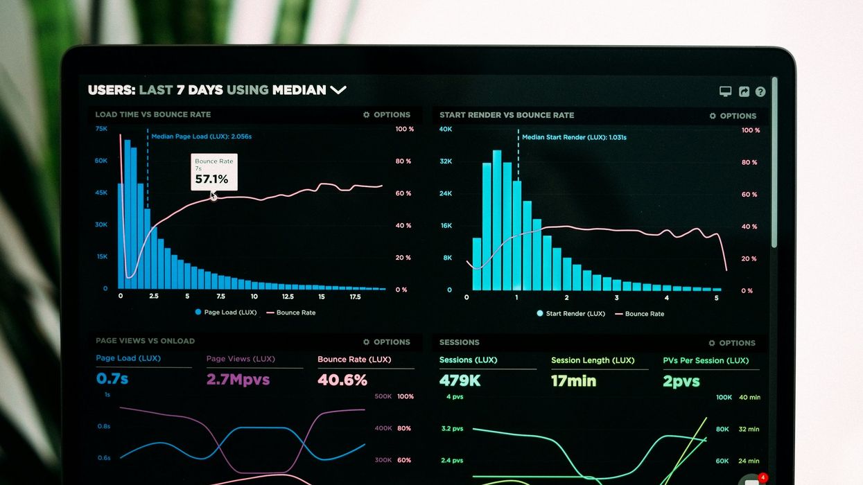 Analytics dashboard showing graphs of load time, bounce rate, and session data.
