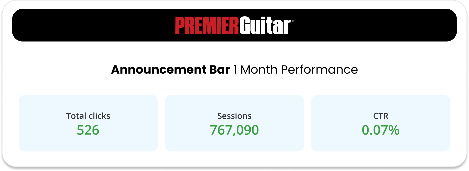 announcement bar performance statistics