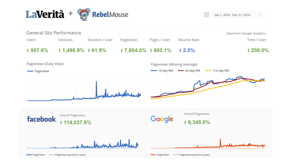 best cms for seo strategy