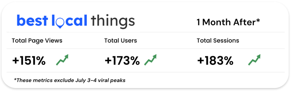 Best Local Things SEO growth