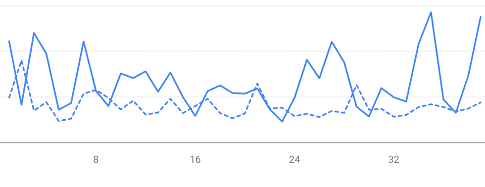 chart 1 showing growth