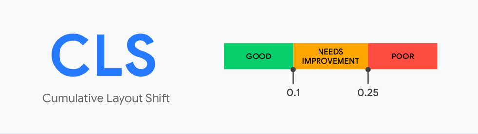CLS metric with a meter for good, needs improvement, and poor scores