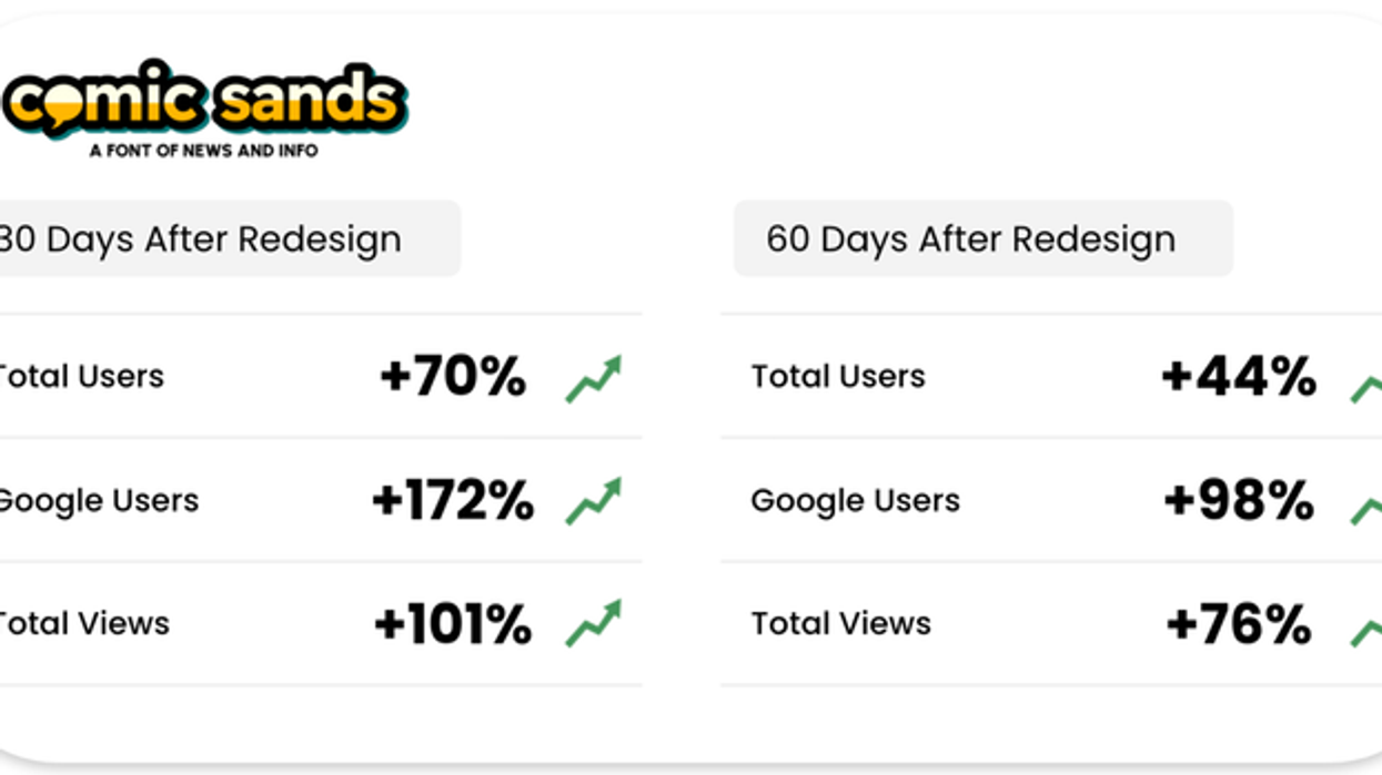 Comic Sands user stats increase after redesign: 30 days +70%, 60 days +44%.