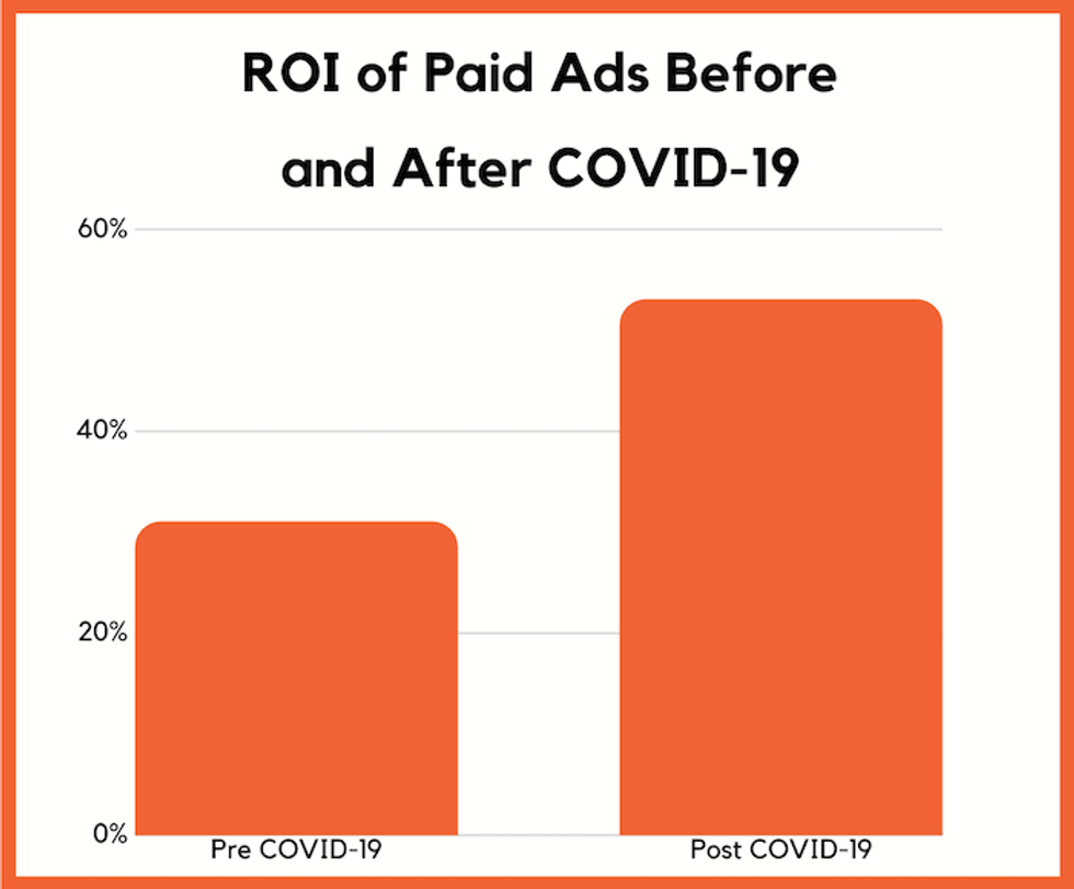 COVID-19 marketing