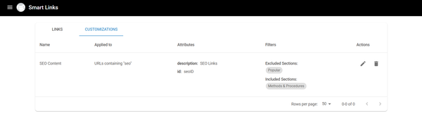 Customized smartlinks