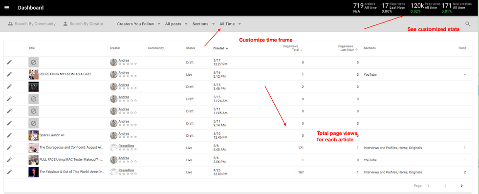 data driven content development