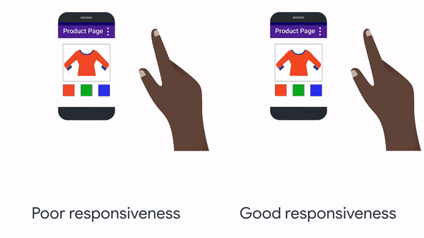 examples of poor responsiveness and good responsiveness when loading images on mobile