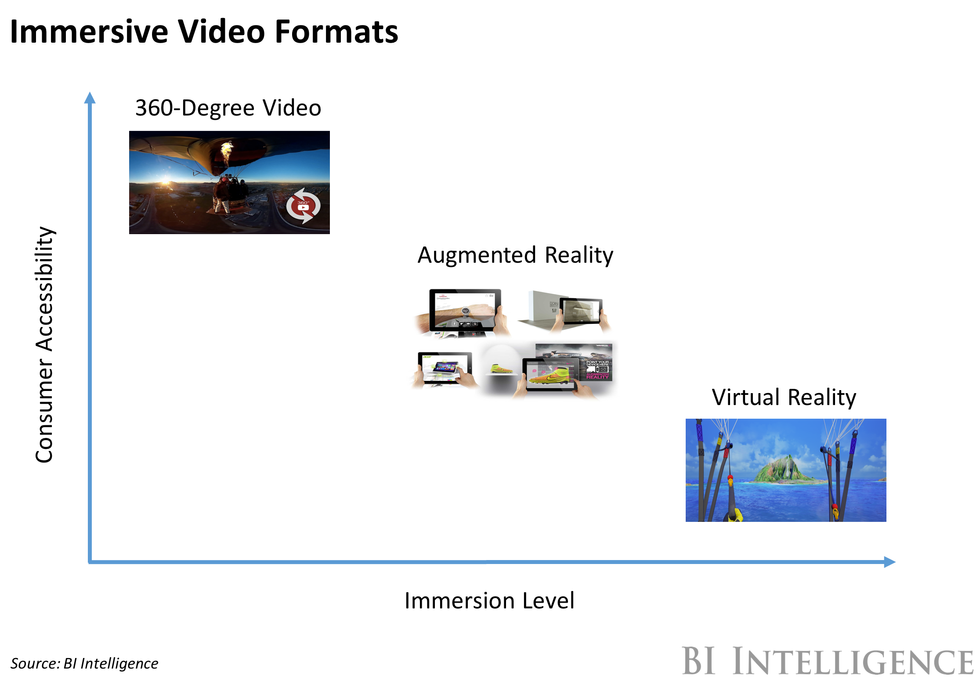 THE IMMERSIVE VIDEO REPORT: How VR, AR, and 360-degree video are shaping the future of content creation