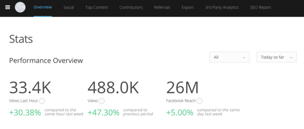 RebelMouse Stats Dashboard: Metrics Defined