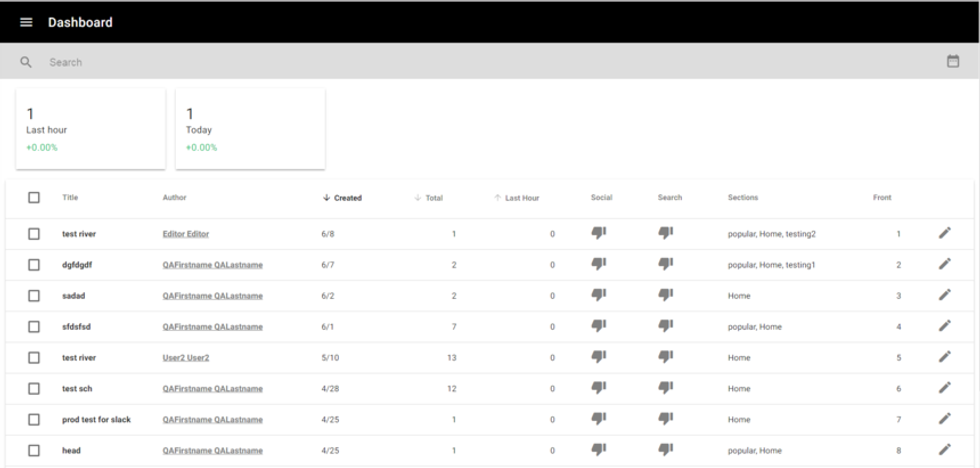 Dashboard Upgrade: Redesign , Filters and Section update