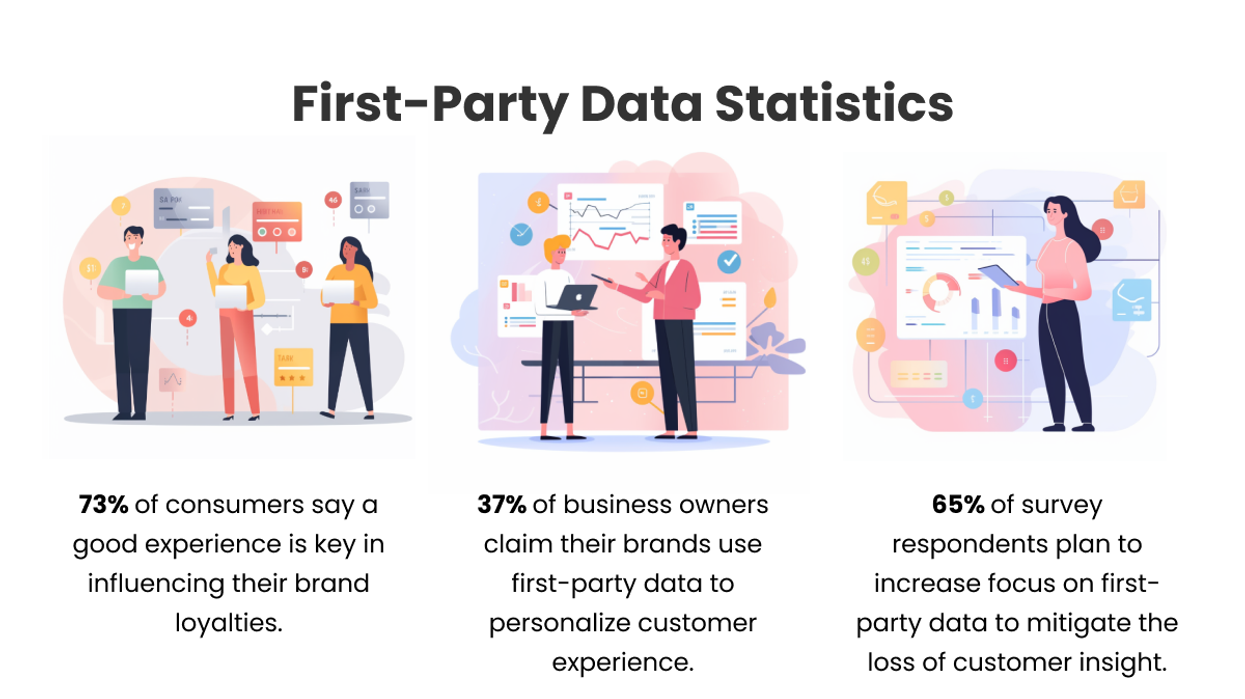 first-party data statistics