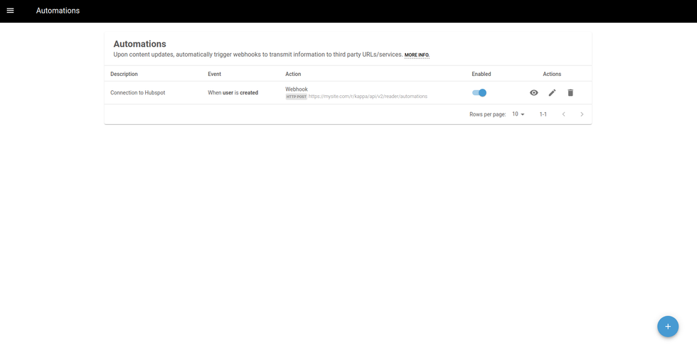 general view of RebelMouse's Automations Dashboard