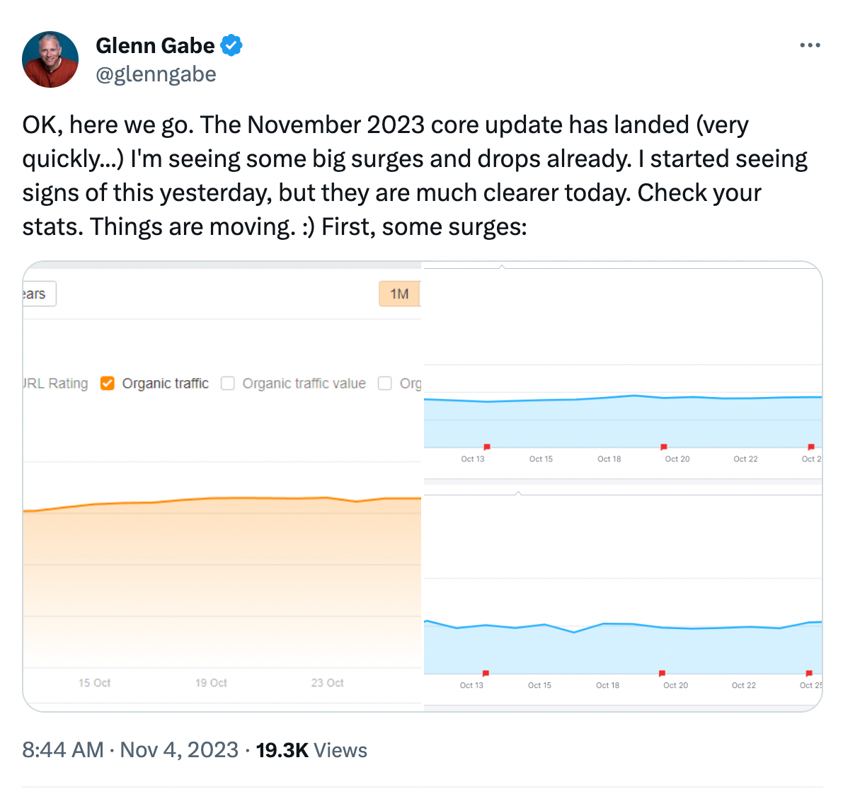 Glenn Babe on Twitter showing chart visual with spikes and drops in traffic from Google's core update