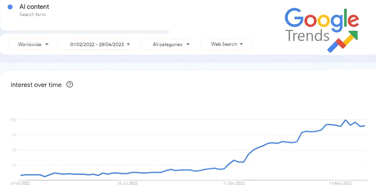 Google ai trends