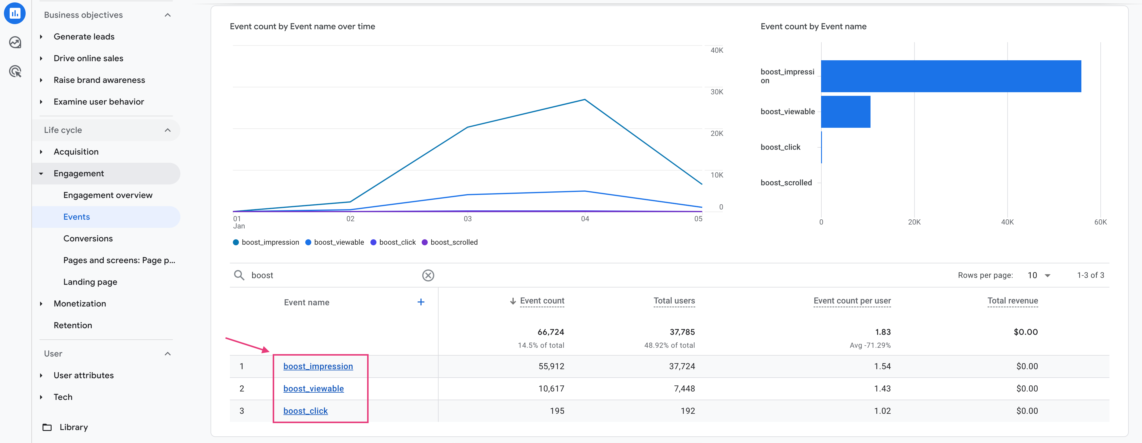 Google Analytics 4 boost performance analytics tracker