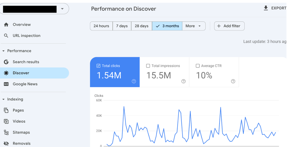 Google Discover data in Google Search Console provides actionable insights