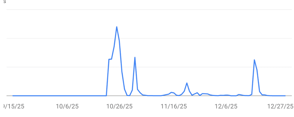 google discover results