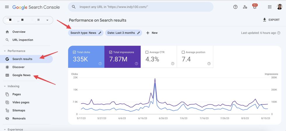Google News data in Google Search Console
