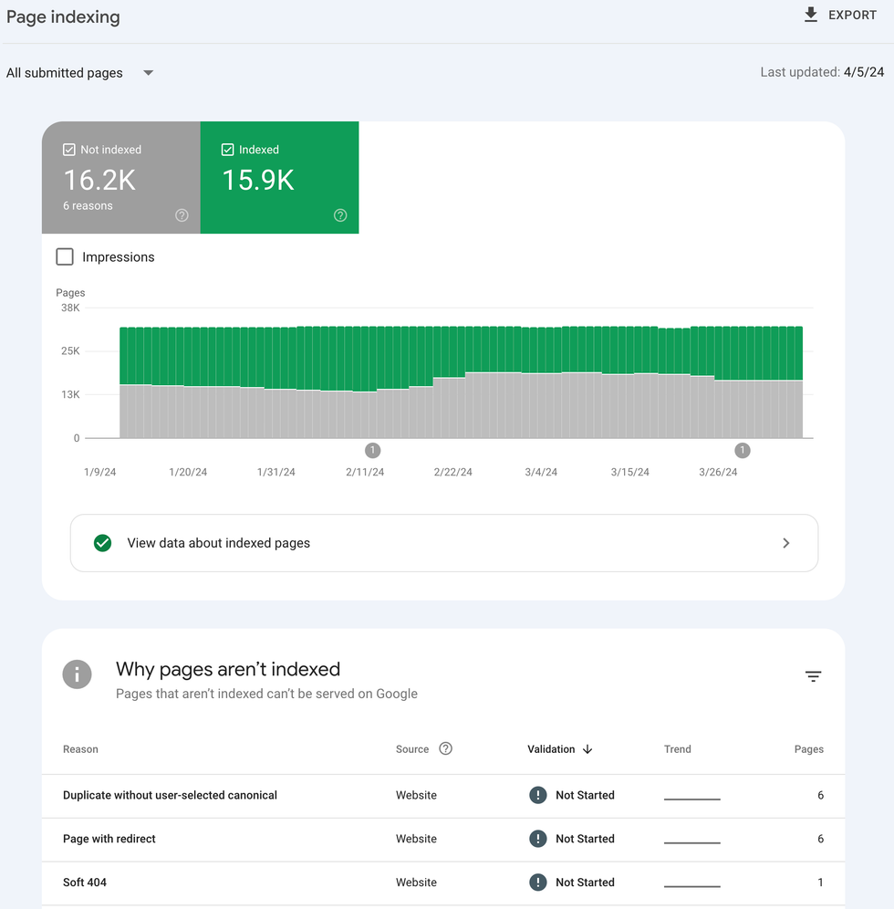 google search console display of page indexing issues for sitemap