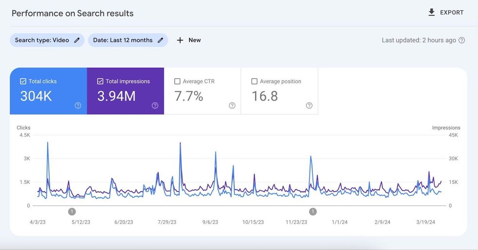 Google Search Console video traffic last 12 months