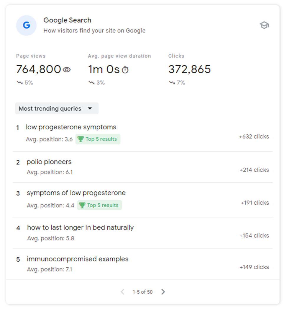 google search in google search console insights