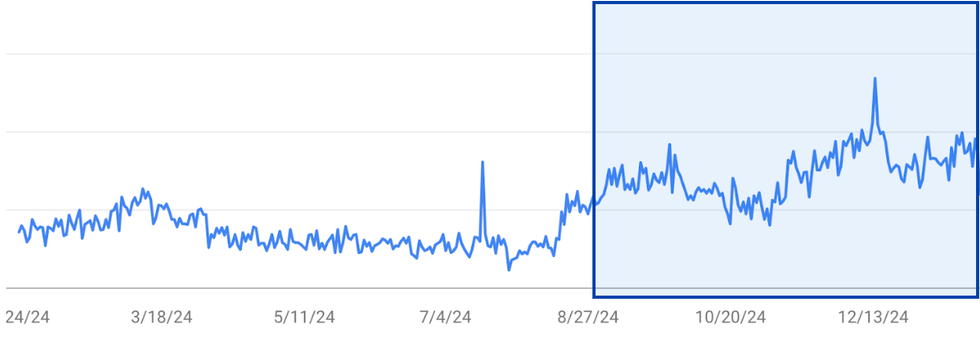 Google Search referrals growth on Vault12