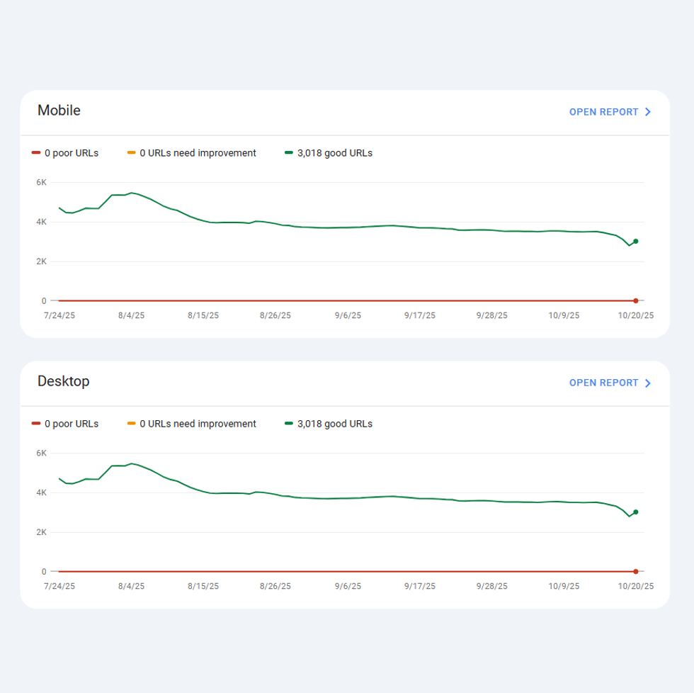 GSC image showing 100% good URLs for CWV