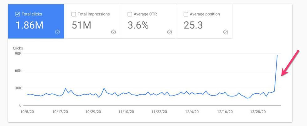 how to increase search traffic
