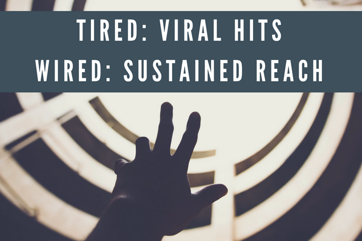 Shift from Viral Hits to Sustained Reach