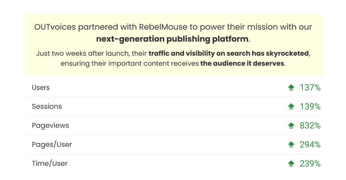 One Month After Launch, OUTvoices Sees Traffic Skyrocket