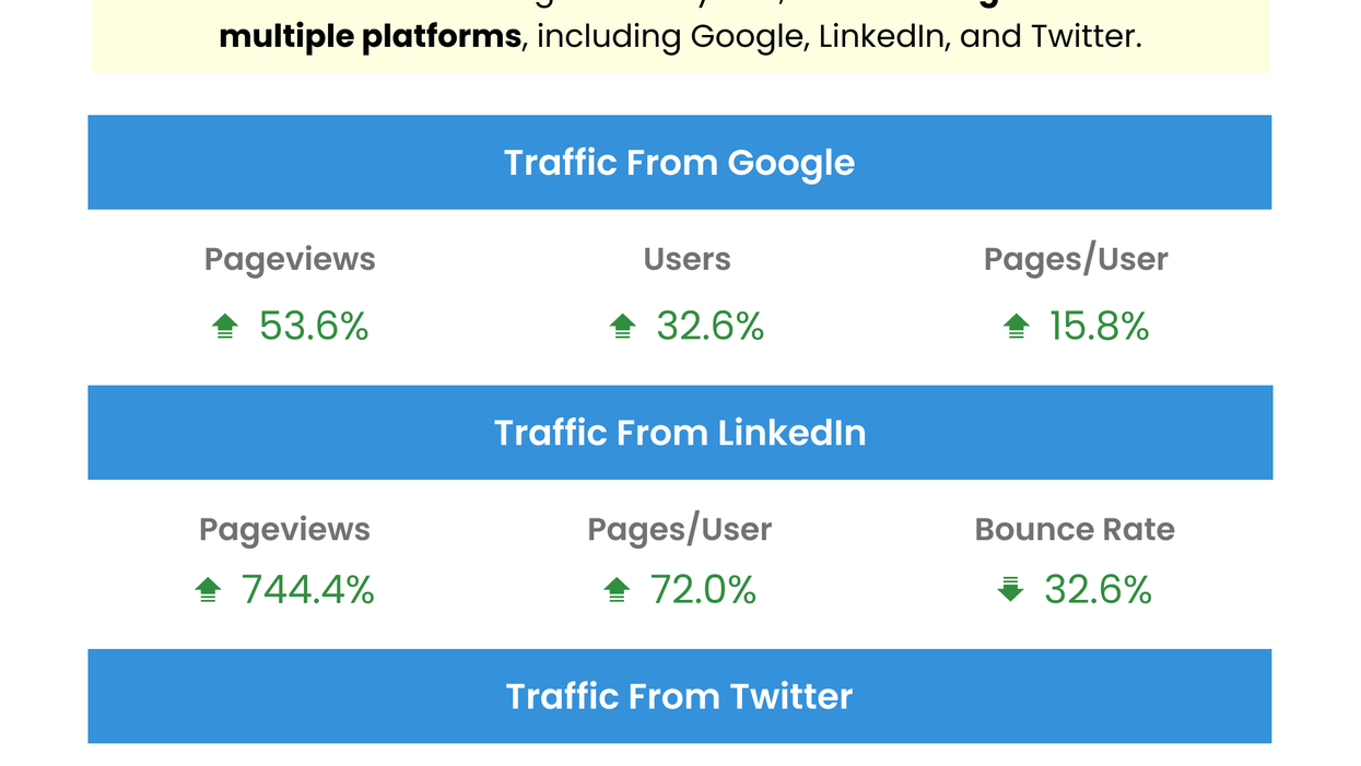 Two Months After Launch, Reliabilityweb Experiences Cross Platform Growth