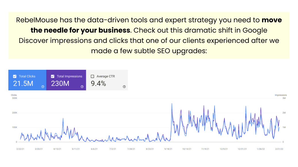 Massive Click Increases After Google Discover Optimization