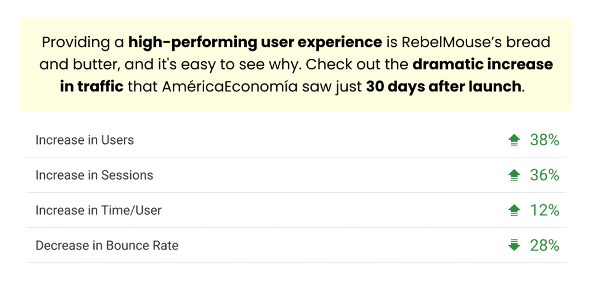 RebelMouse's UX Gives América Economía Major Boost in 30 Days