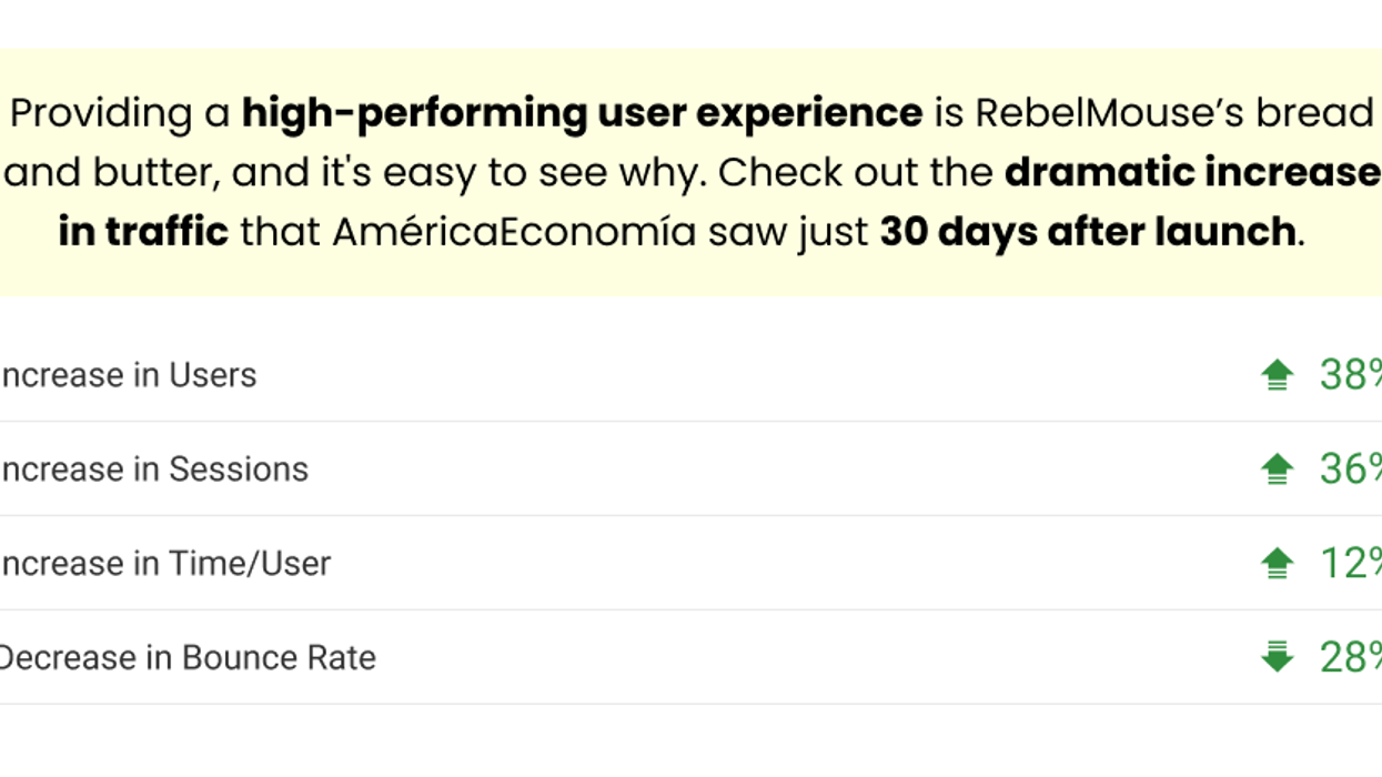 RebelMouse's UX Gives América Economía Major Boost in 30 Days