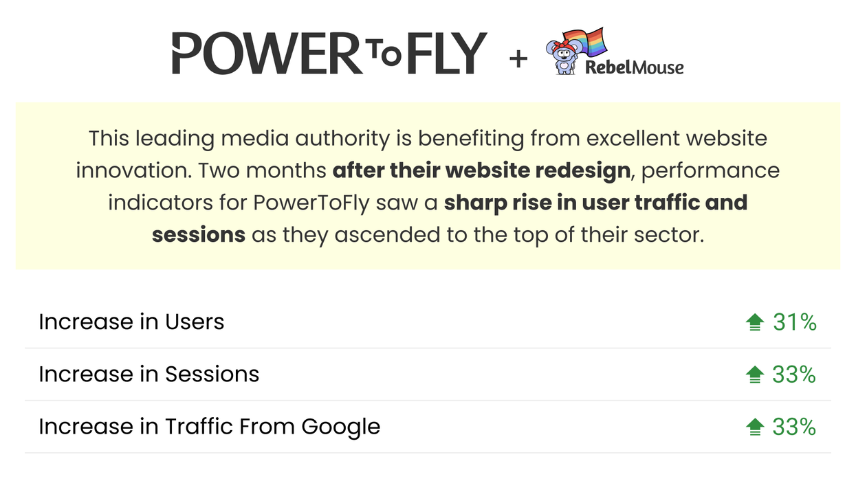 PowerToFly Experiences Surge in User Traffic Following Dynamic Website Redesign