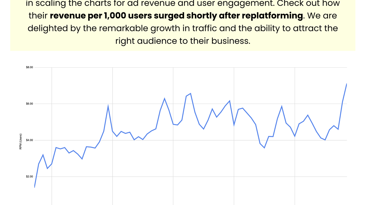 Media Powerhouse Skyrockets in Ad Revenue and User Engagement After Replatforming