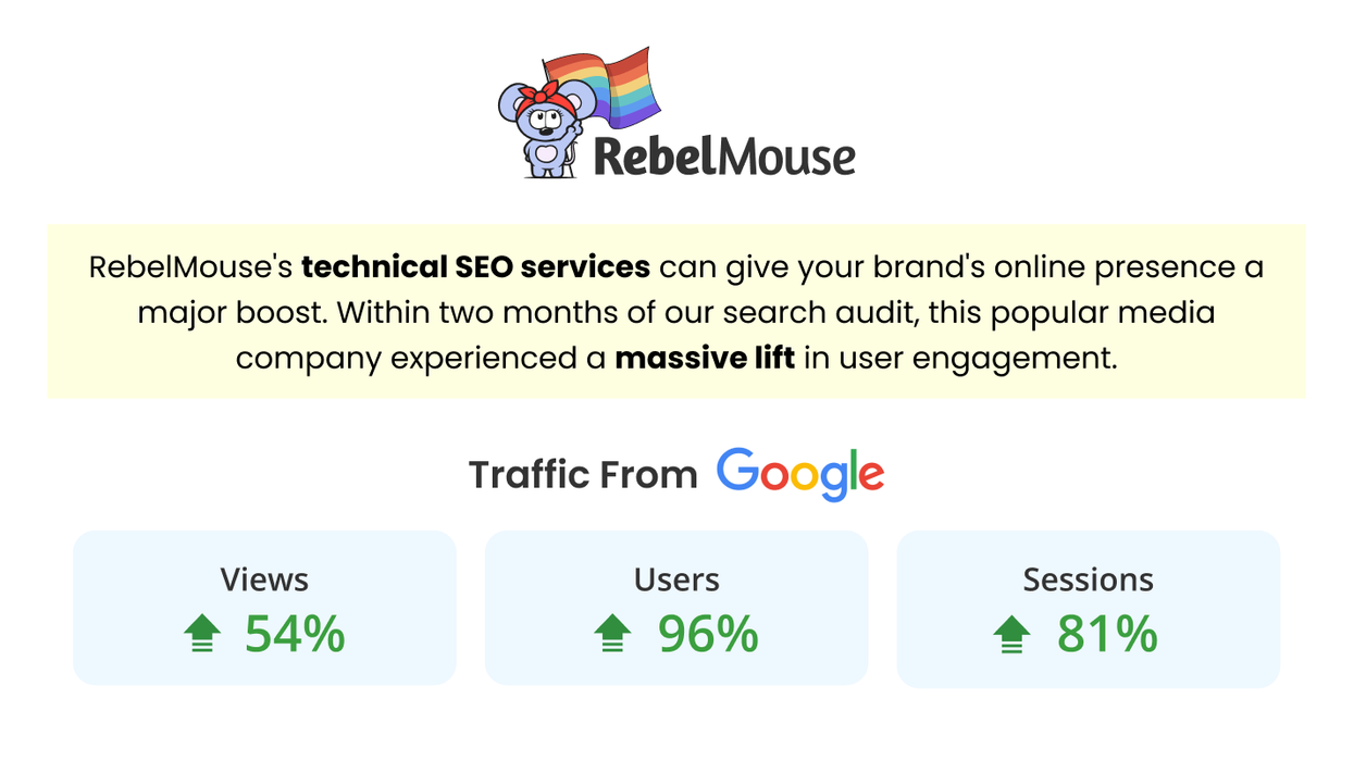 Technical SEO Boosts Media Company's User Engagement