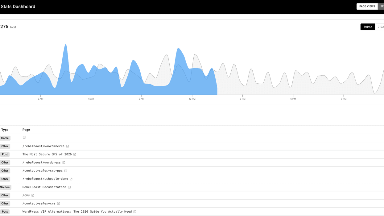 Real-Time Traffic Monitoring Dashboard