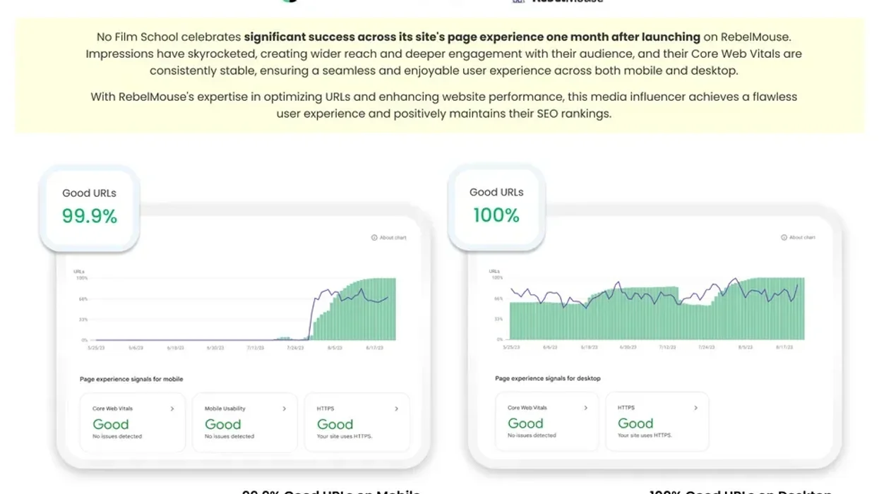 No Film School Celebrates Improved User Experience and Core Web Vitals One Month After Launch