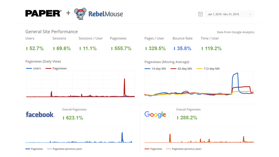 increase traffic with seo strategy