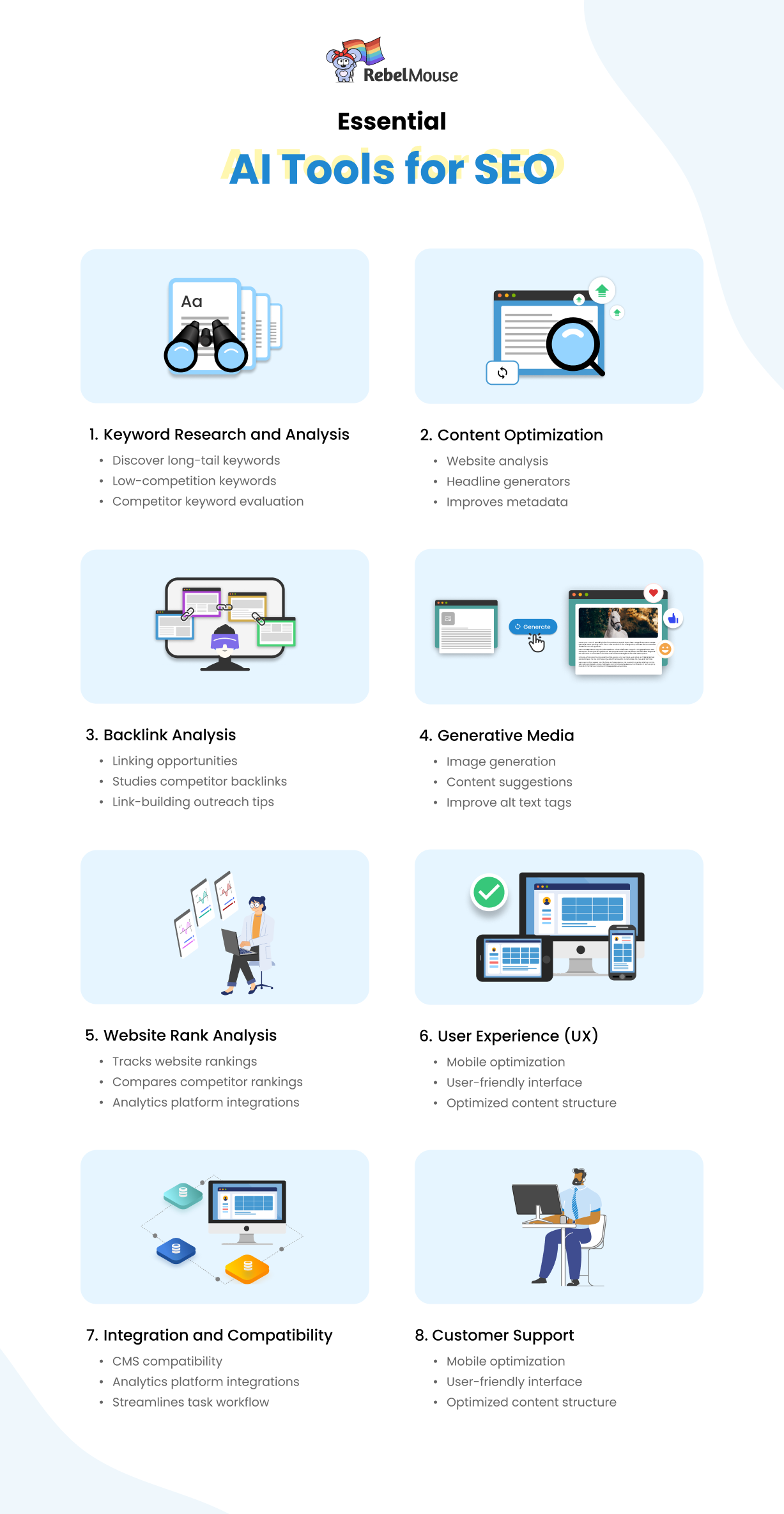 infographic for AI SEO tool features