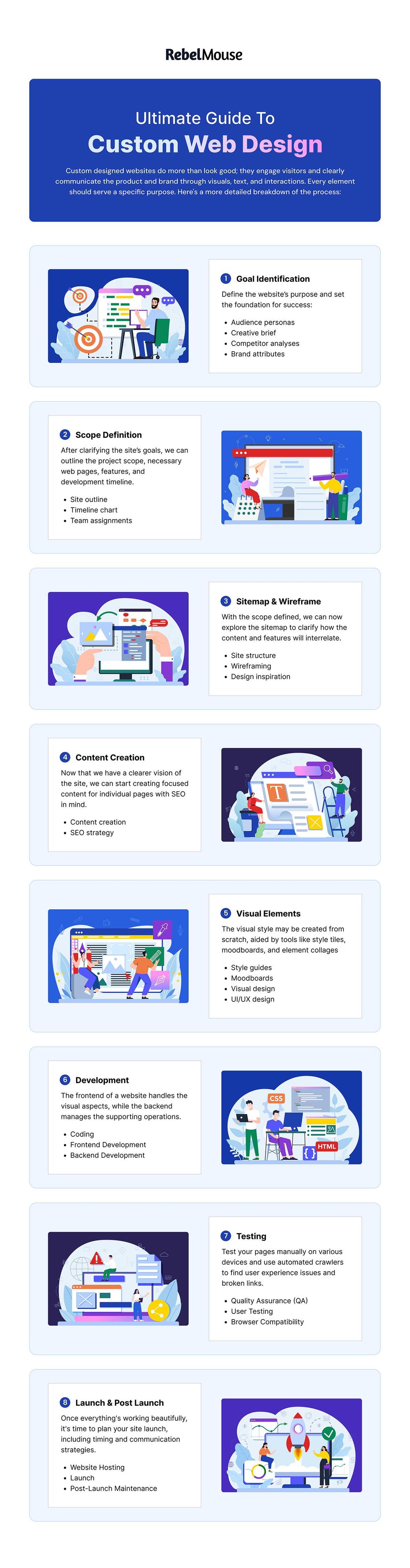 infographic on custom web design process by RebelMouse, featuring eight key steps