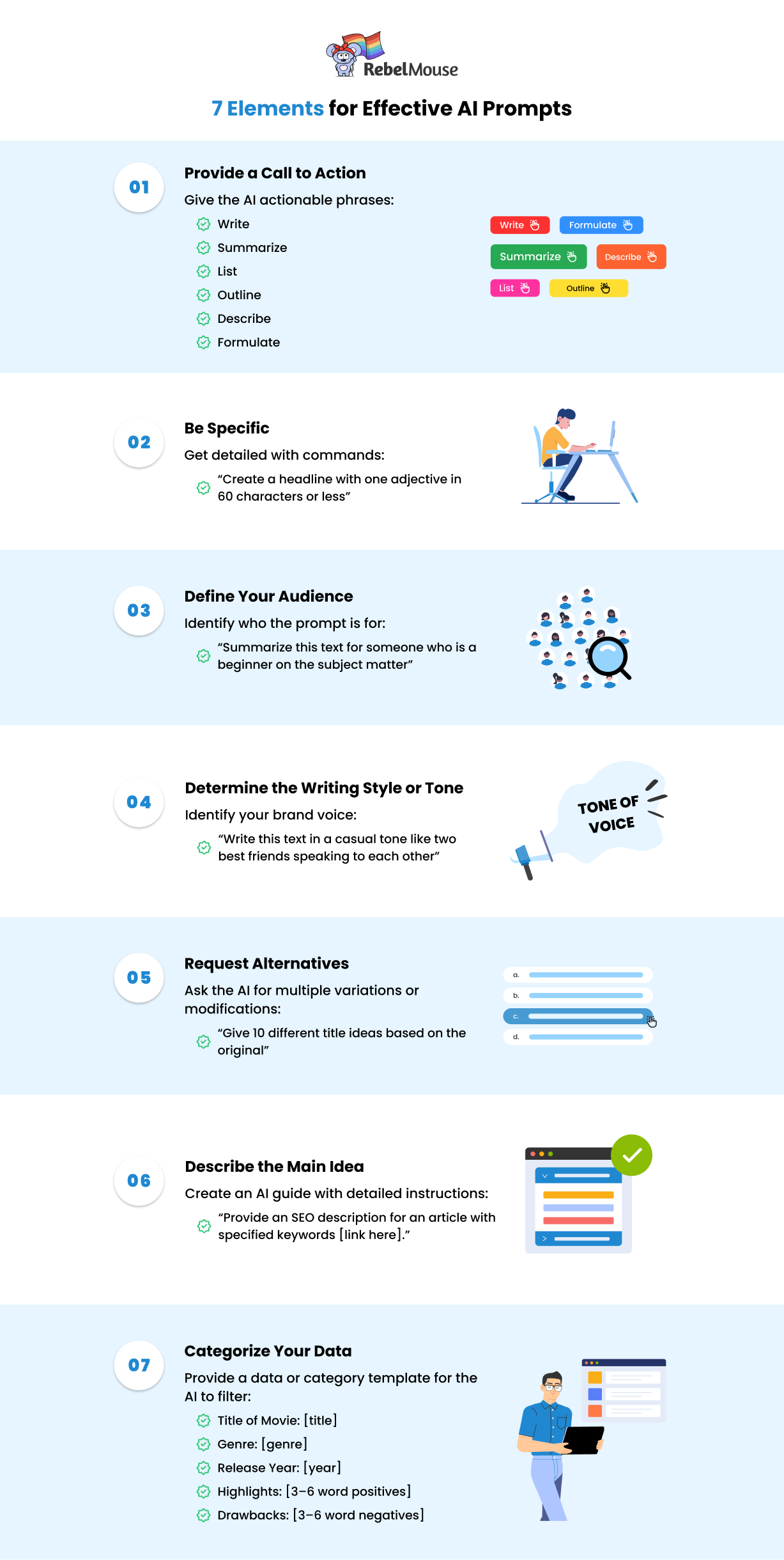 infographic outlining seven key elements for effective AI prompt writing